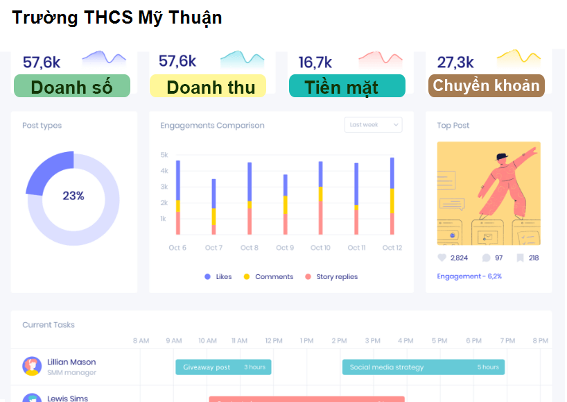 Trường THCS Mỹ Thuận